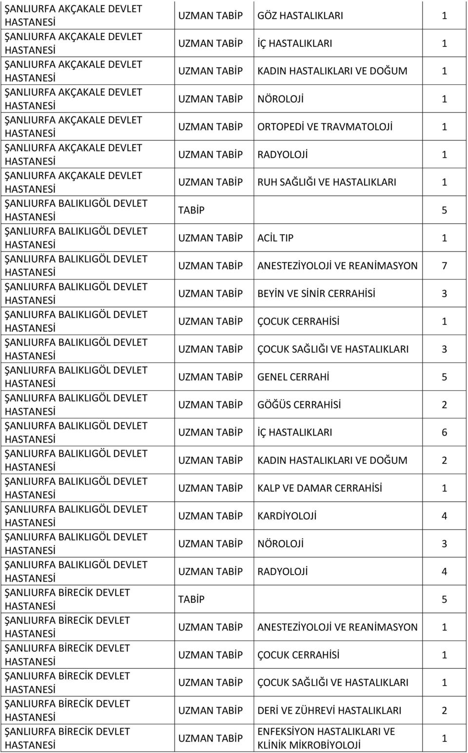 HASTALIKLARI 3 GENEL CERRAHİ 5 GÖĞÜS CERRAHİSİ 2 İÇ HASTALIKLARI 6 KADIN HASTALIKLARI VE DOĞUM 2 KALP VE DAMAR CERRAHİSİ