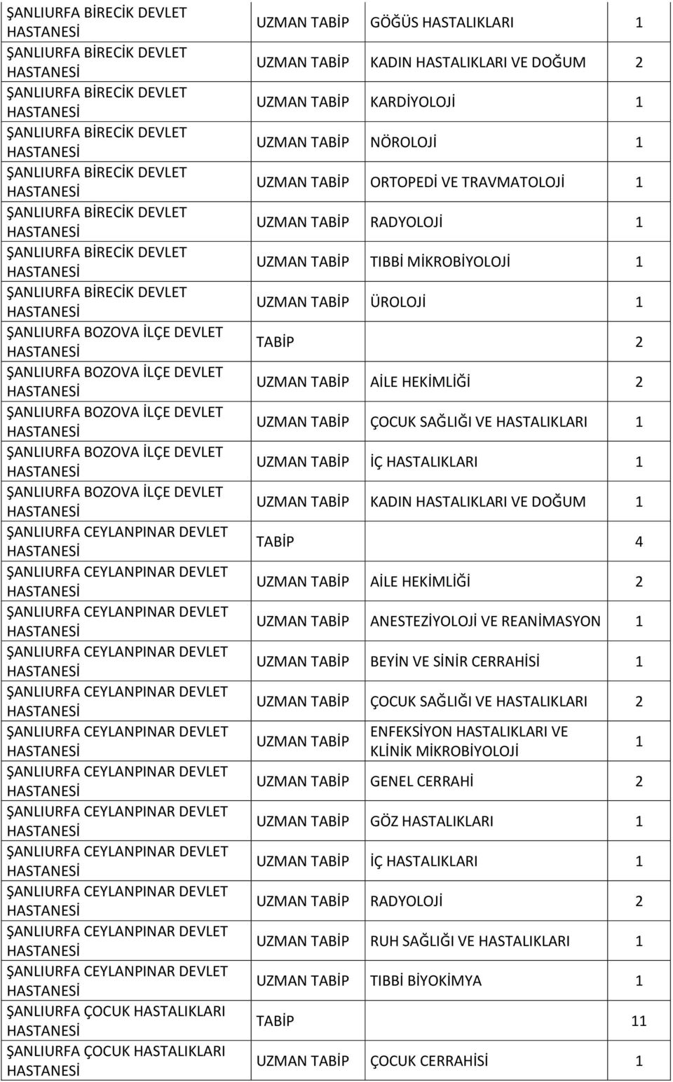 ÇOCUK SAĞLIĞI VE HASTALIKLARI İÇ HASTALIKLARI KADIN HASTALIKLARI VE DOĞUM TABİP 4 AİLE HEKİMLİĞİ 2 ANESTEZİYOLOJİ VE REANİMASYON BEYİN VE SİNİR CERRAHİSİ