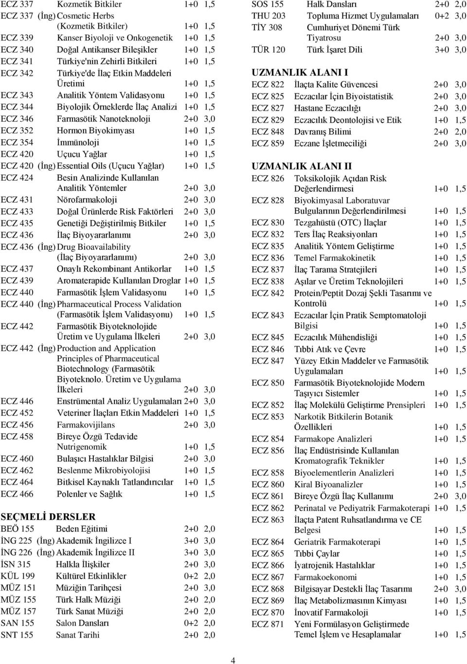 Farmasötik Nanoteknoloji 2+0 3,0 ECZ 352 Hormon Biyokimyası 1+0 1,5 ECZ 354 İmmünoloji 1+0 1,5 ECZ 420 Uçucu Yağlar 1+0 1,5 ECZ 420 (İng) Essential Oils (Uçucu Yağlar) 1+0 1,5 ECZ 424 Besin