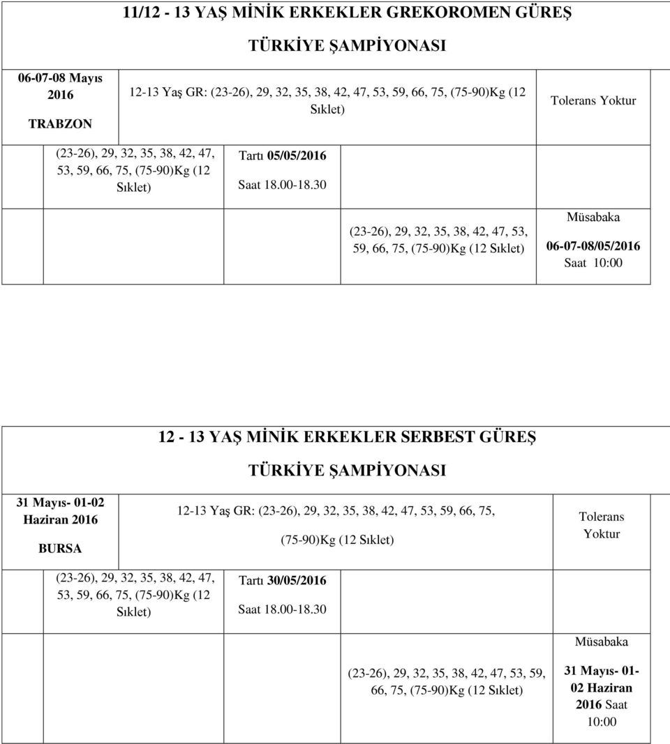 30 (23-26), 29, 32, 35, 38, 42, 47, 53, 59, 66, 75, (75-90)Kg (12 Sıklet) Müsabaka 06-07-08/05/2016 Saat 10:00 31 Mayıs- 01-02 Haziran 2016 BURSA 12-13 YAŞ MİNİK ERKEKLER SERBEST GÜREŞ TÜRKİYE