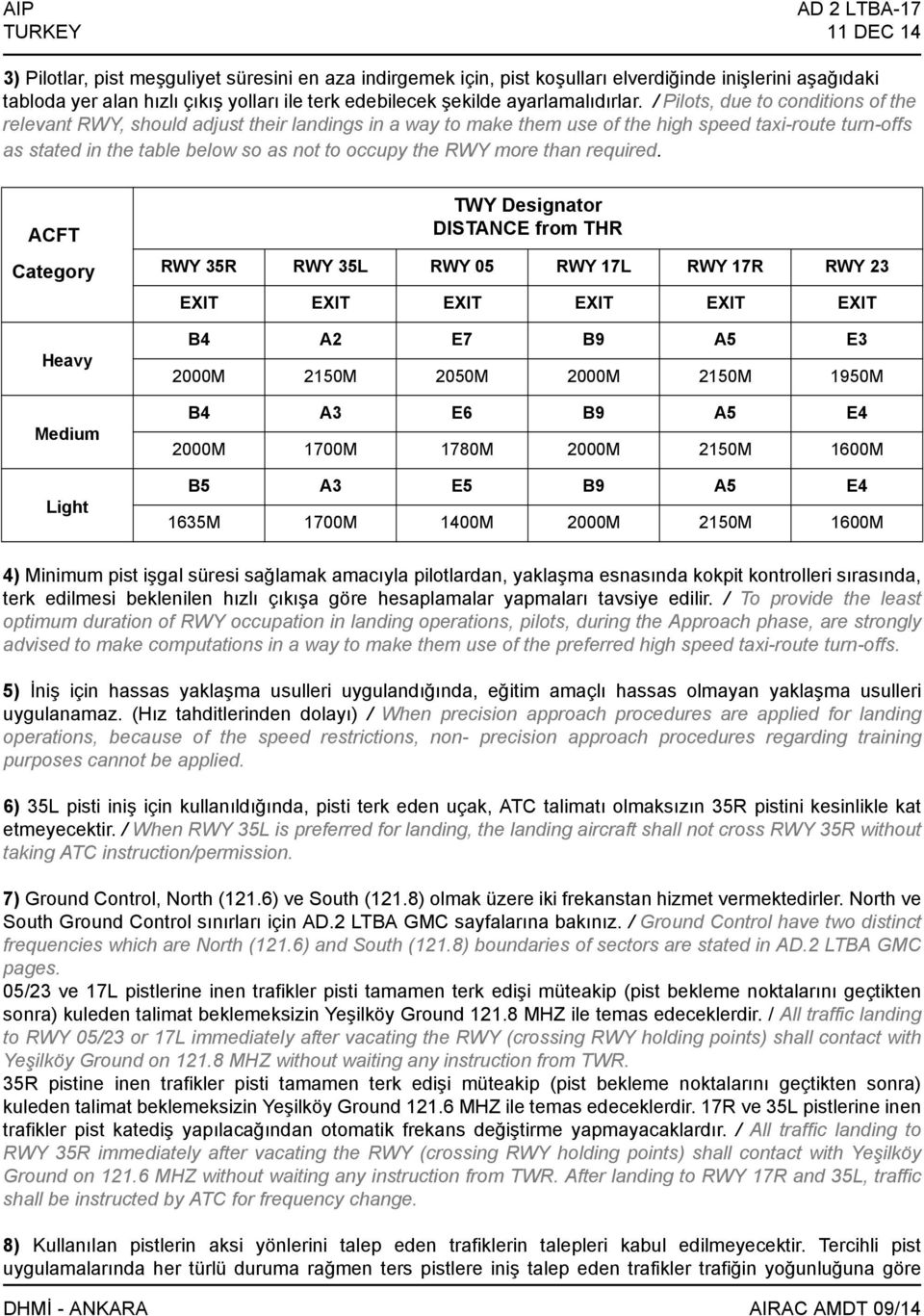 / Pilots, due to conditions of the relevant RWY, should adjust their landings in a way to make them use of the high speed taxiroute turnoffs as stated in the table below so as not to occupy the RWY