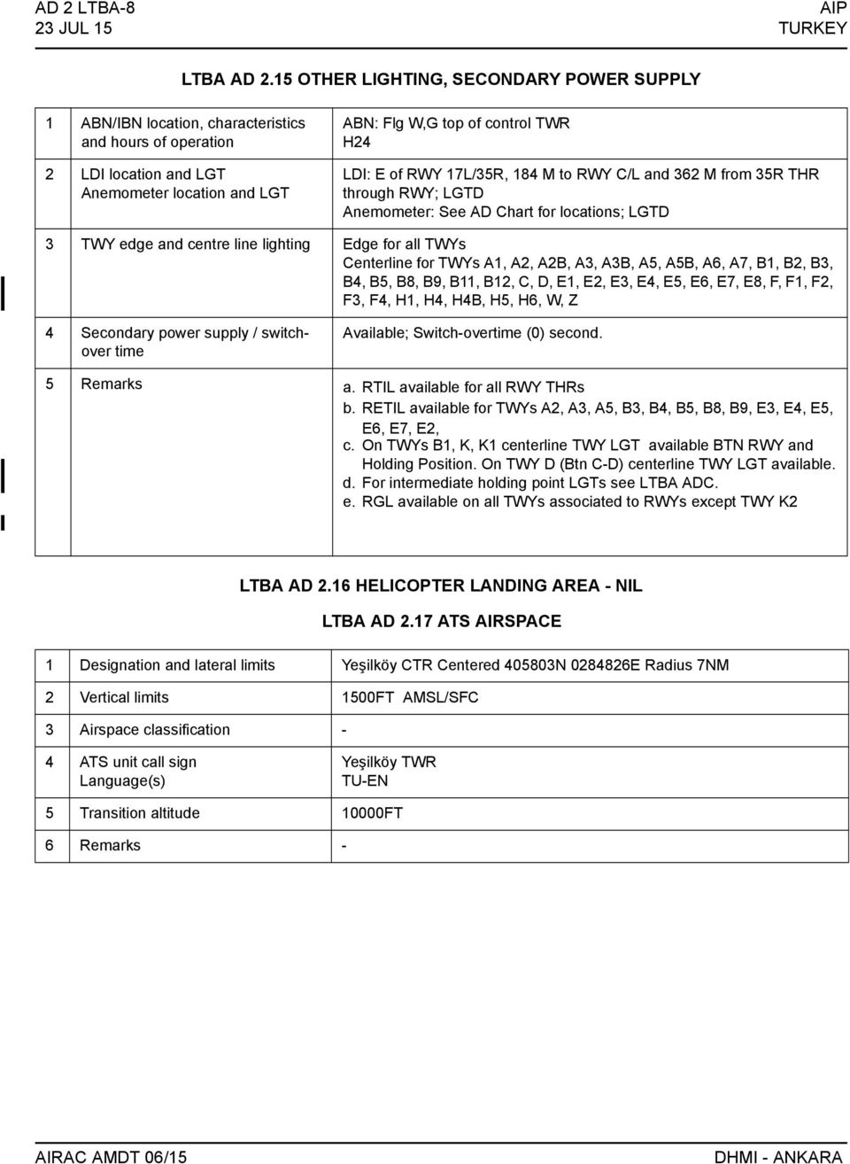 RWY 17L/35R, 184 M to RWY C/L and 362 M from 35R THR through RWY; LGTD Anemometer: See AD Chart for locations; LGTD 3 TWY edge and centre line lighting Edge for all TWYs Centerline for TWYs A1, A2,