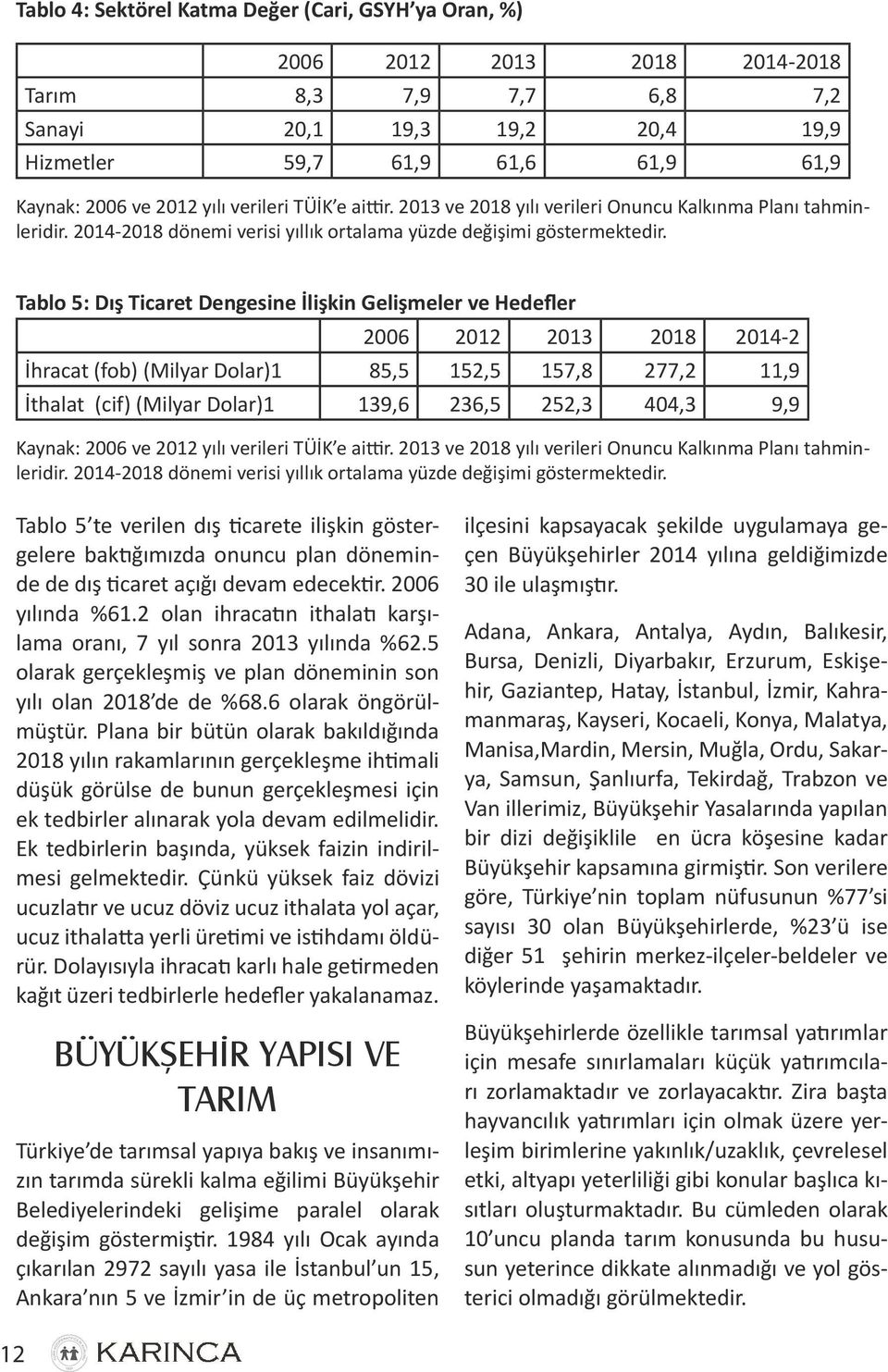 Tablo 5: Dış Ticaret Dengesine İlişkin Gelişmeler ve Hedefler 2006 2012 2013 2018 2014-2 İhracat (fob) (Milyar Dolar)1 85,5 152,5 157,8 277,2 11,9 İthalat (cif) (Milyar Dolar)1 139,6 236,5 252,3