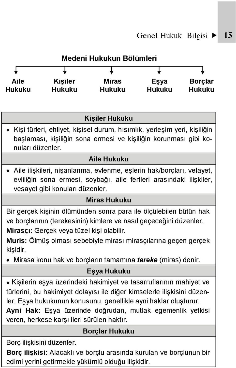 Aile Hukuku Aile ilişkileri, nişanlanma, evlenme, eşlerin hak/borçları, velayet, evliliğin sona ermesi, soybağı, aile fertleri arasındaki ilişkiler, vesayet gibi konuları düzenler.