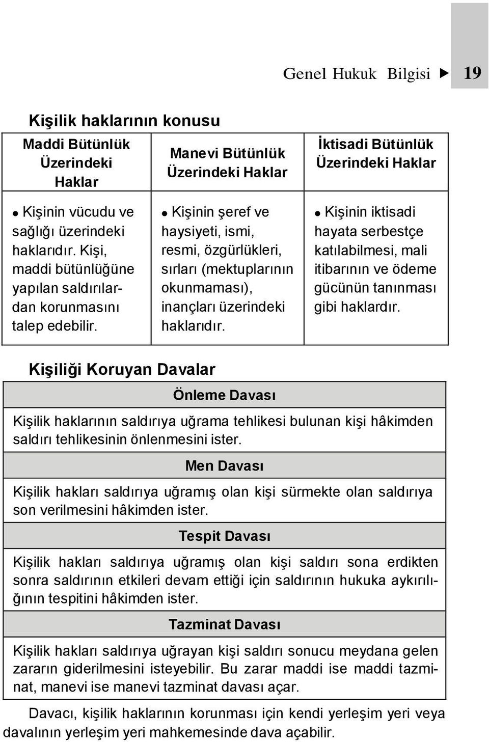 Kişinin iktisadi hayata serbestçe katılabilmesi, mali itibarının ve ödeme gücünün tanınması gibi haklardır.