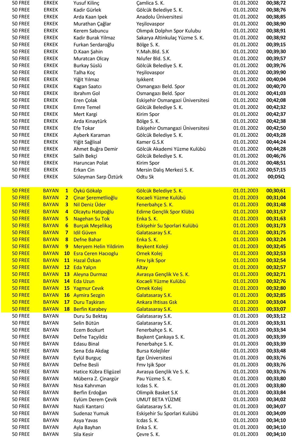 K. 01.01.2002 00;39;15 50 FREE ERKEK D.Kaan Şahin Y.Mah.Bld. S.K 01.01.2002 00;39;30 50 FREE ERKEK Muratcan Olcay Nılufer Bld. S.K. 01.01.2002 00;39;57 50 FREE ERKEK Burkay Süslü Gölcük Belediye S. K.