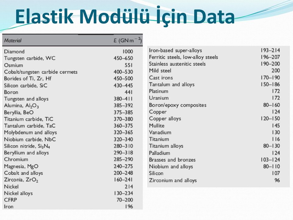 İçin Data