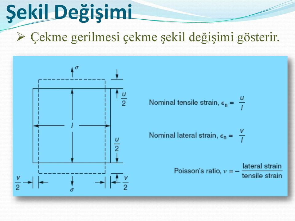 çekme şekil