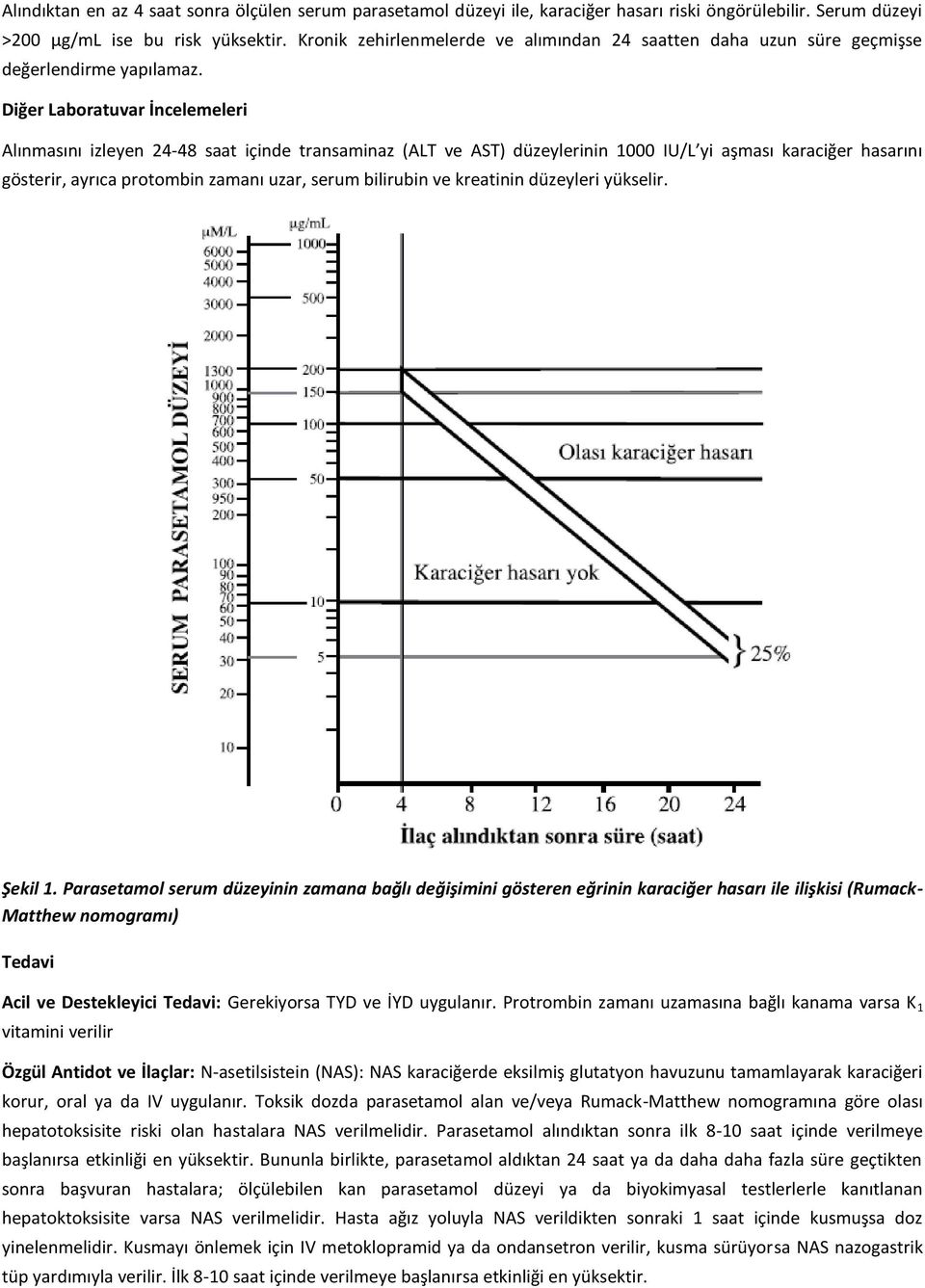Diğer Laboratuvar İncelemeleri Alınmasını izleyen 24-48 saat içinde transaminaz (ALT ve AST) düzeylerinin 1000 IU/L yi aşması karaciğer hasarını gösterir, ayrıca protombin zamanı uzar, serum