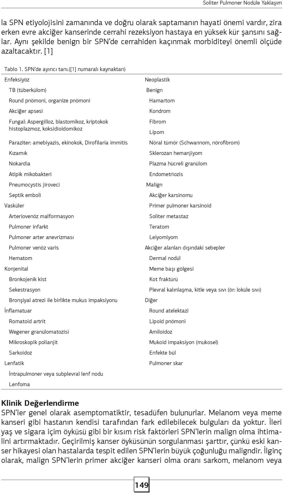 ([1] numaralı kaynaktan) Enfeksiyöz Neoplastik TB (tüberkülom) Benign Round pnömoni, organize pnömoni Hamartom Akciğer apsesi Kondrom Fungal: Aspergilloz, blastomikoz, kriptokok histoplazmoz,