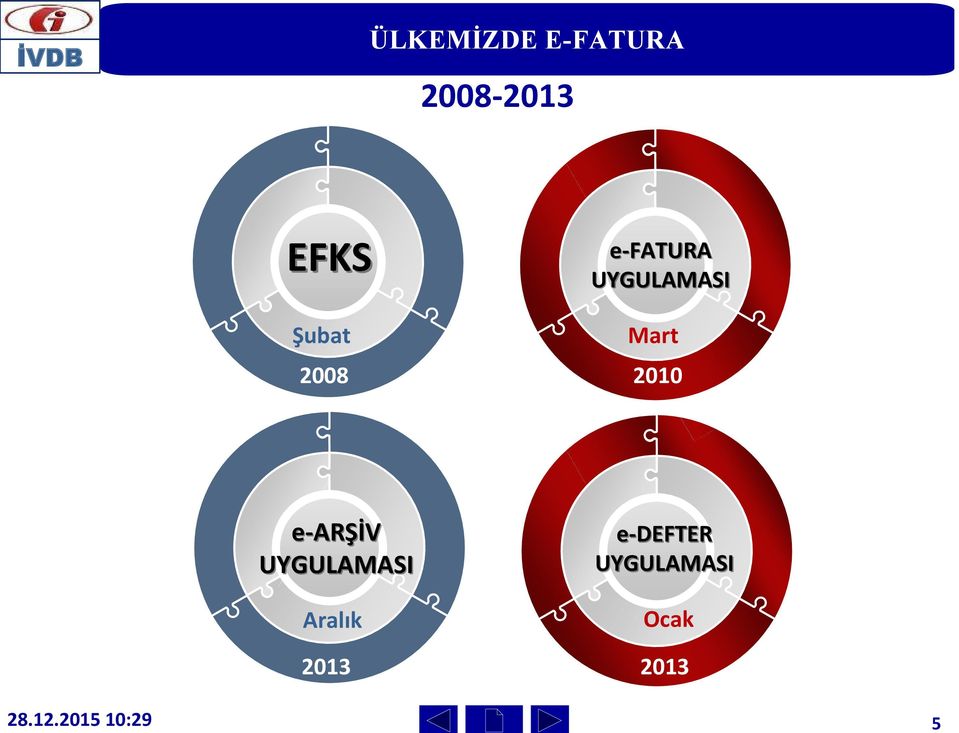 2008 2010 e-arşiv UYGULAMASI