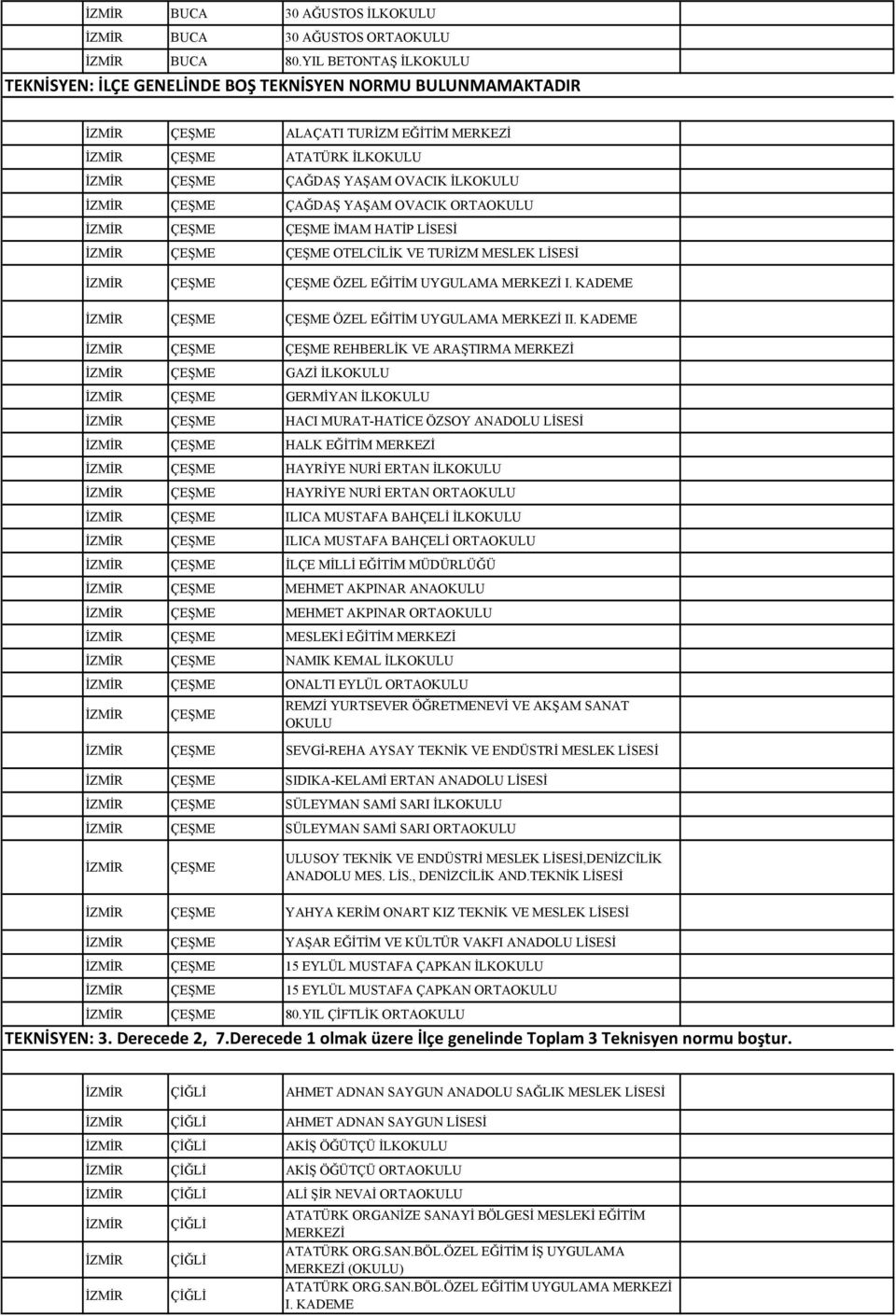 OVACIK ORTAOKULU ÇEŞME ÇEŞME İMAM HATİP LİSESİ ÇEŞME ÇEŞME OTELCİLİK VE TURİZM MESLEK LİSESİ ÇEŞME ÇEŞME ÖZEL EĞİTİM UYGULAMA MERKEZİ I. KADEME ÇEŞME ÇEŞME ÖZEL EĞİTİM UYGULAMA MERKEZİ II.