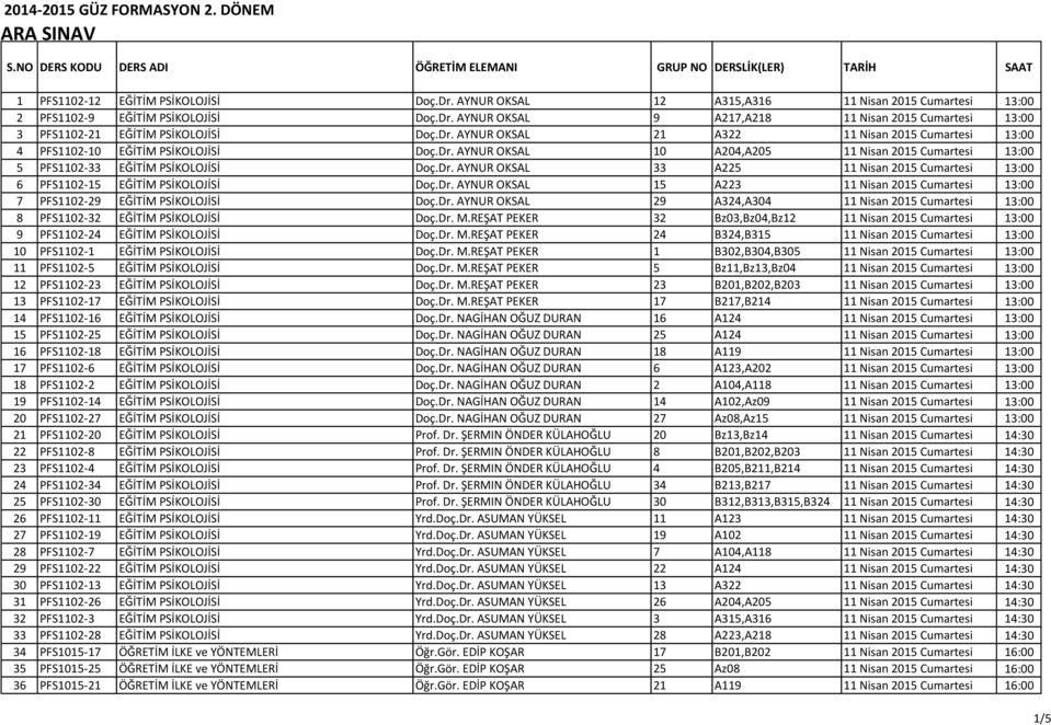 Dr. AYNUR OKSAL 15 A223 11 Nisan 2015 Cumartesi 13:00 7 PFS1102-29 EĞİTİM PSİKOLOJİSİ Doç.Dr. AYNUR OKSAL 29 A324,A304 11 Nisan 2015 Cumartesi 13:00 8 PFS1102-32 EĞİTİM PSİKOLOJİSİ Doç.Dr. M.