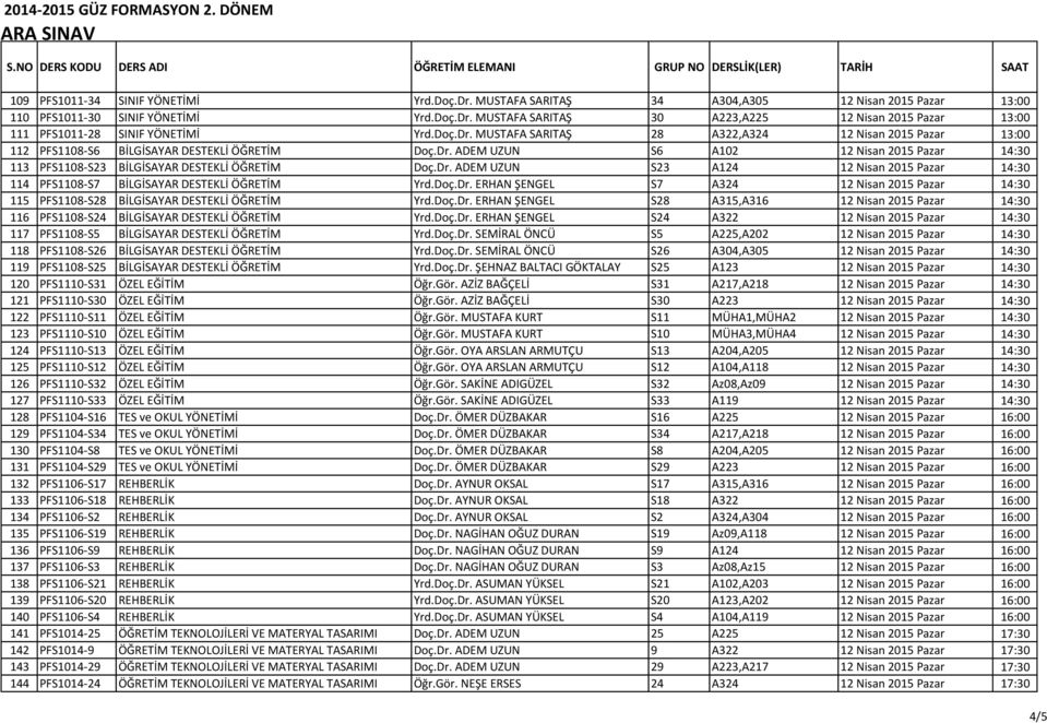 Dr. ADEM UZUN S23 A124 12 Nisan 2015 Pazar 14:30 114 PFS1108-S7 BİLGİSAYAR DESTEKLİ ÖĞRETİM Yrd.Doç.Dr. ERHAN ŞENGEL S7 A324 12 Nisan 2015 Pazar 14:30 115 PFS1108-S28 BİLGİSAYAR DESTEKLİ ÖĞRETİM Yrd.
