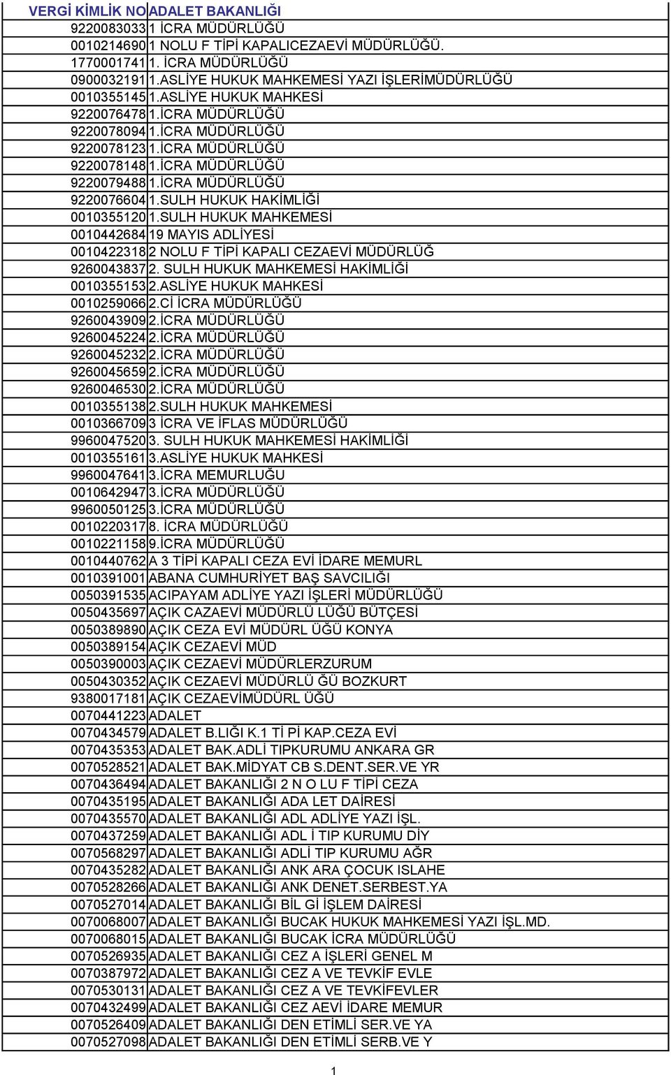 İCRA MÜDÜRLÜĞÜ 9220079488 1.İCRA MÜDÜRLÜĞÜ 9220076604 1.SULH HUKUK HAKİMLİĞİ 0010355120 1.