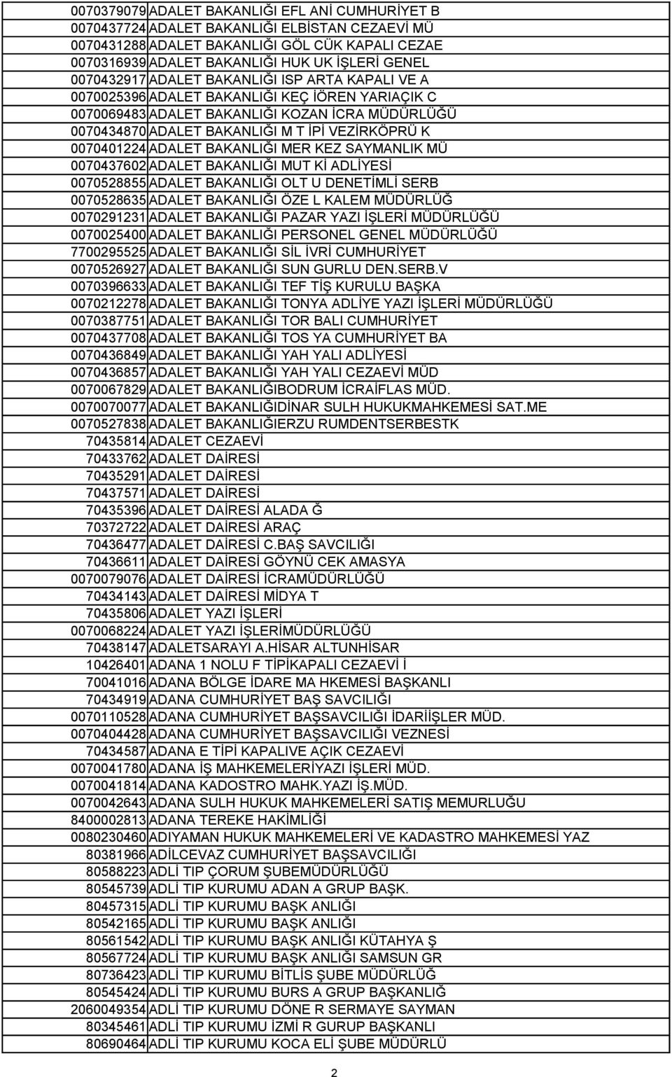 0070401224 ADALET BAKANLIĞI MER KEZ SAYMANLIK MÜ 0070437602 ADALET BAKANLIĞI MUT Kİ ADLİYESİ 0070528855 ADALET BAKANLIĞI OLT U DENETİMLİ SERB 0070528635 ADALET BAKANLIĞI ÖZE L KALEM MÜDÜRLÜĞ