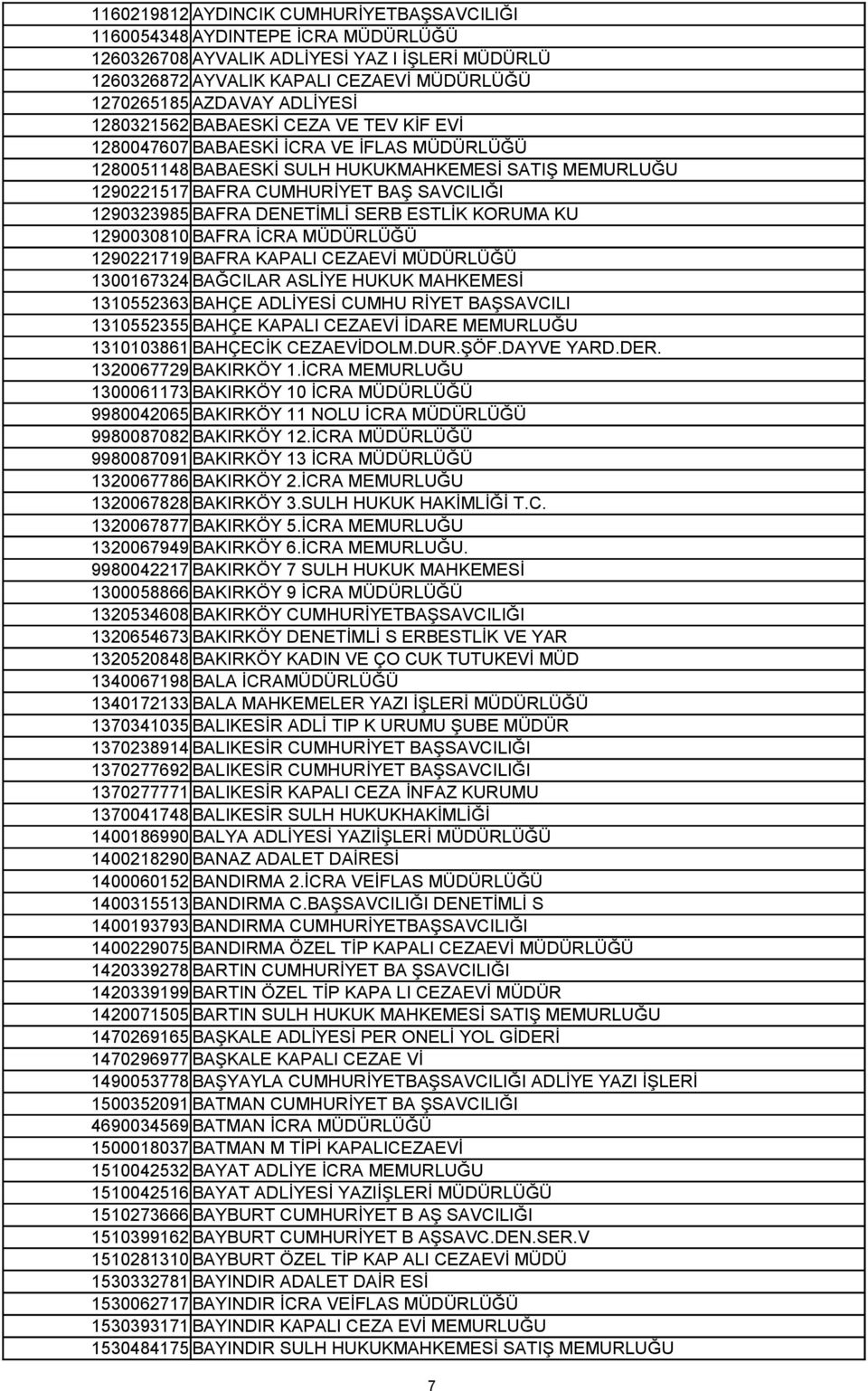 DENETİMLİ SERB ESTLİK KORUMA KU 1290030810 BAFRA İCRA MÜDÜRLÜĞÜ 1290221719 BAFRA KAPALI CEZAEVİ MÜDÜRLÜĞÜ 1300167324 BAĞCILAR ASLİYE HUKUK MAHKEMESİ 1310552363 BAHÇE ADLİYESİ CUMHU RİYET BAŞSAVCILI