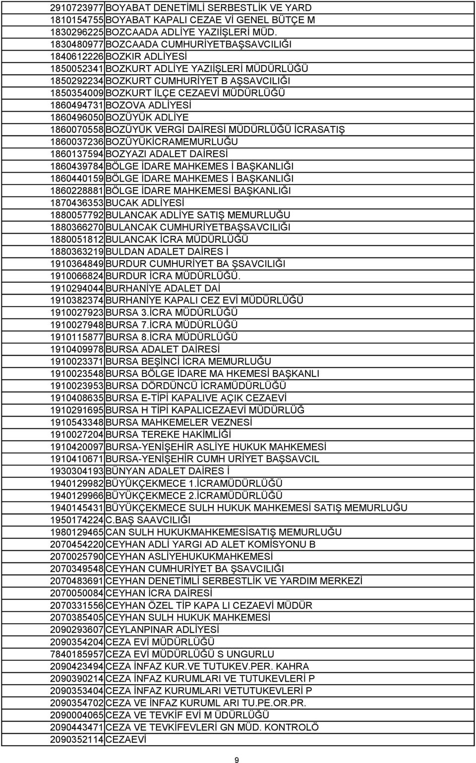 MÜDÜRLÜĞÜ 1860494731 BOZOVA ADLİYESİ 1860496050 BOZÜYÜK ADLİYE 1860070558 BOZÜYÜK VERGİ DAİRESİ MÜDÜRLÜĞÜ İCRASATIŞ 1860037236 BOZÜYÜKİCRAMEMURLUĞU 1860137594 BOZYAZI ADALET DAİRESİ 1860439784 BÖLGE