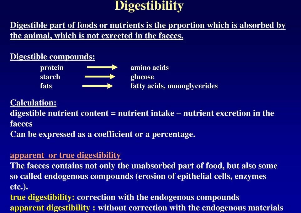 the faeces Can be expressed as a coefficient or a percentage.