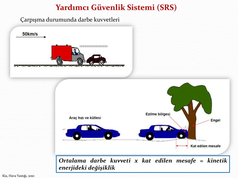 kuvveti x kat edilen mesafe = kinetik