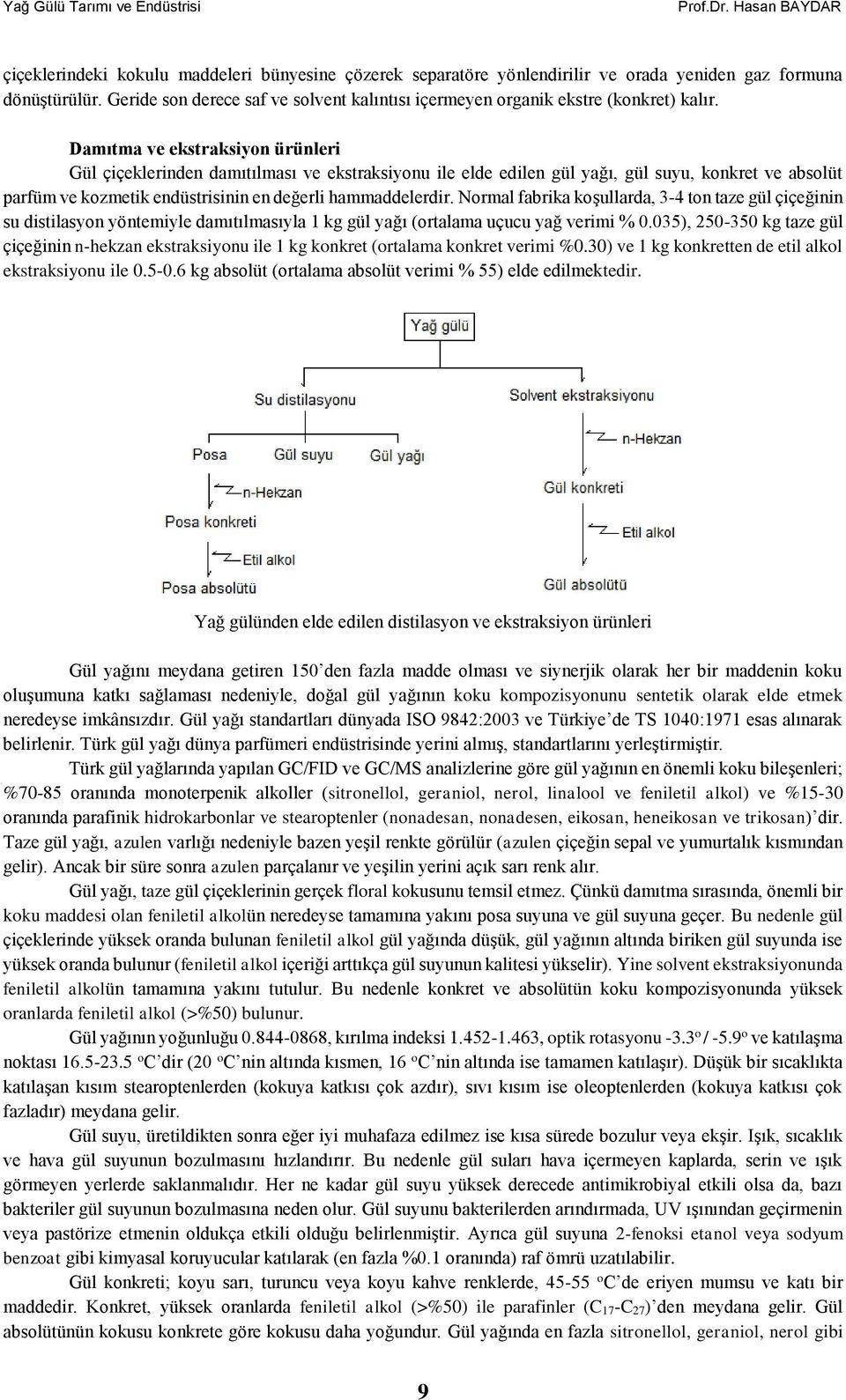 Damıtma ve ekstraksiyon ürünleri Gül çiçeklerinden damıtılması ve ekstraksiyonu ile elde edilen gül yağı, gül suyu, konkret ve absolüt parfüm ve kozmetik endüstrisinin en değerli hammaddelerdir.