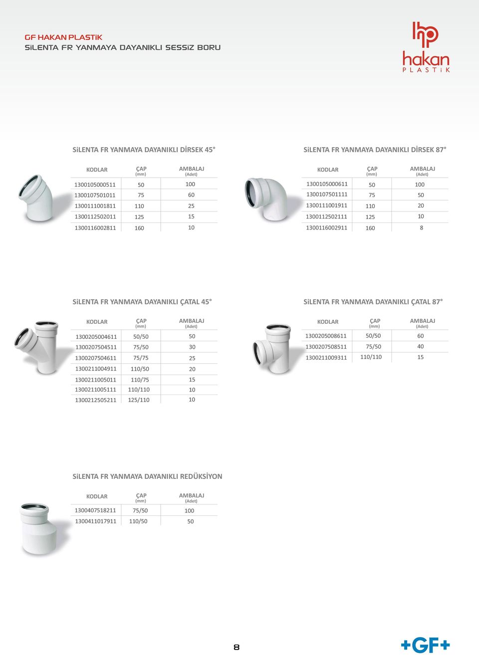 SiLENTA FR YANMAYA DAYANIKLI ÇATAL 87 / 60 30046 / 30086 300745 / 30 300785 / 40 300746 / 25 30093 0/0