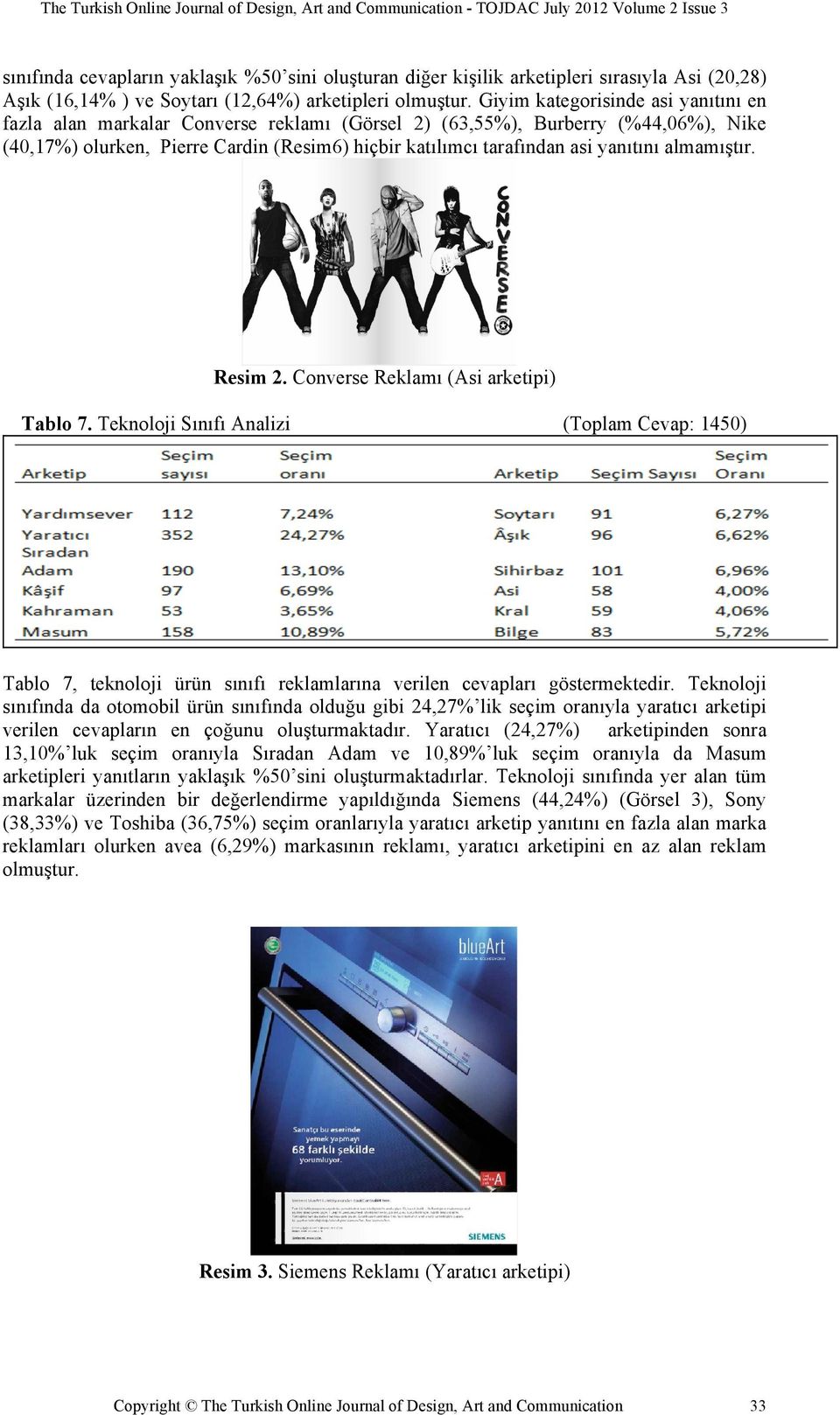 Giyim kategorisinde asi yanıtını en fazla alan markalar Converse reklamı (Görsel 2) (63,55%), Burberry (%44,06%), Nike (40,17%) olurken, Pierre Cardin (Resim6) hiçbir katılımcı tarafından asi