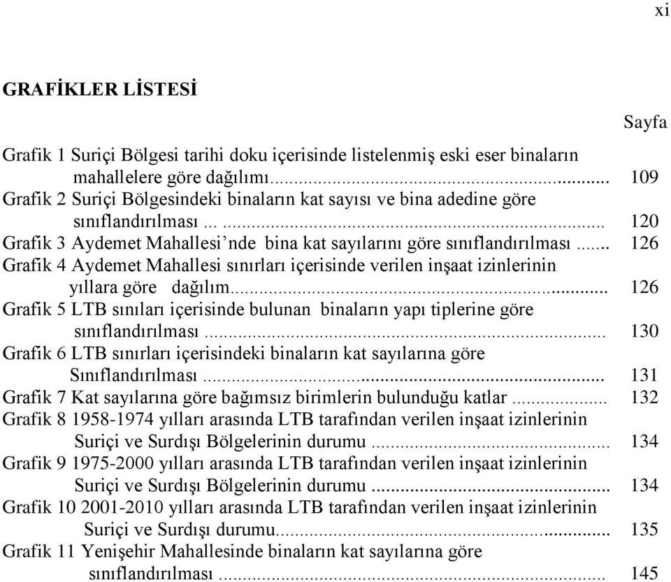 .. 126 Grafik 4 Aydemet Mahallesi sınırları içerisinde verilen inşaat izinlerinin yıllara göre dağılım... 126 Grafik 5 LTB sınıları içerisinde bulunan binaların yapı tiplerine göre sınıflandırılması.