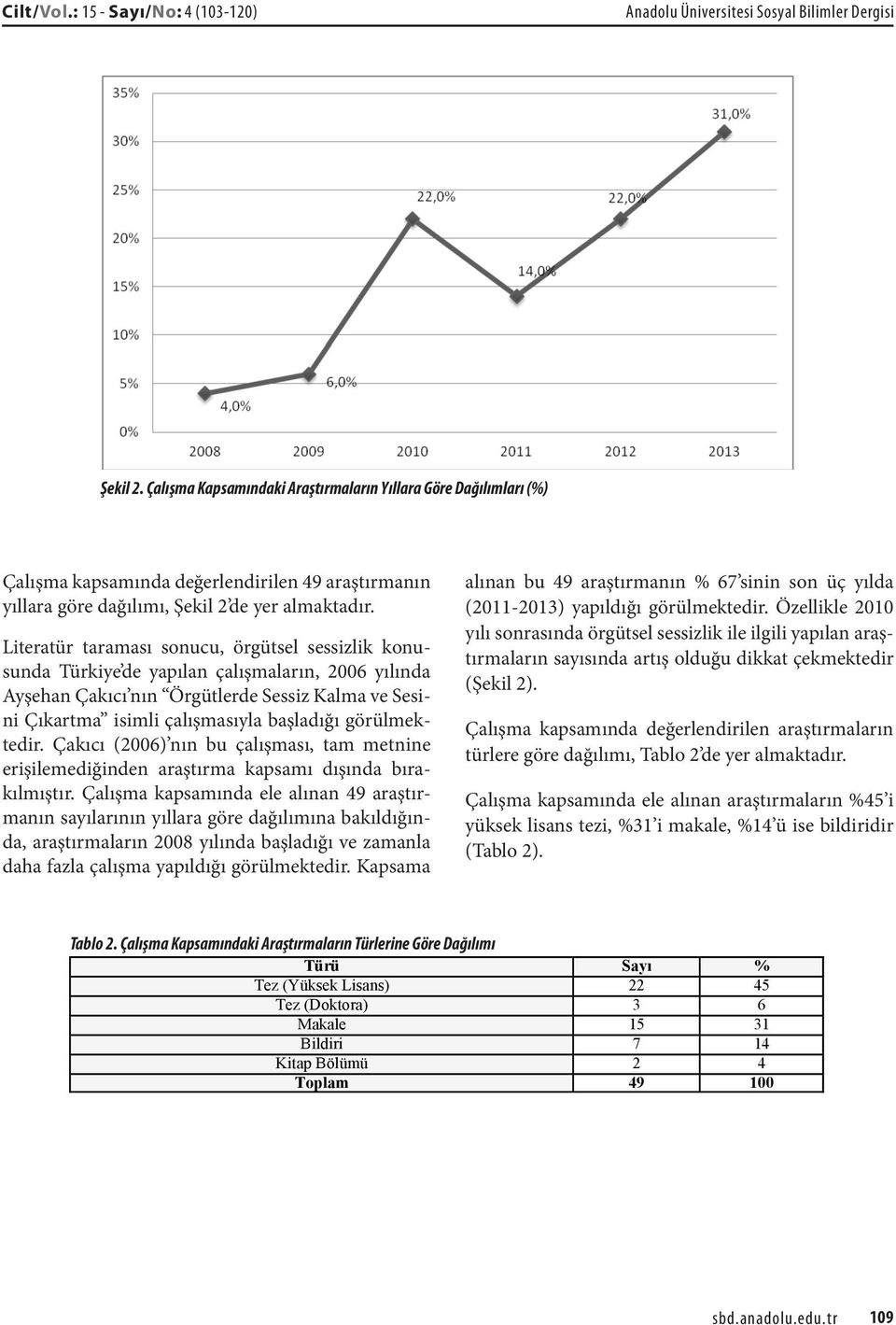 Literatür taraması sonucu, örgütsel sessizlik konusunda Türkiye de yapılan çalışmaların, 2006 yılında Ayşehan Çakıcı nın Örgütlerde Sessiz Kalma ve Sesini Çıkartma isimli çalışmasıyla başladığı