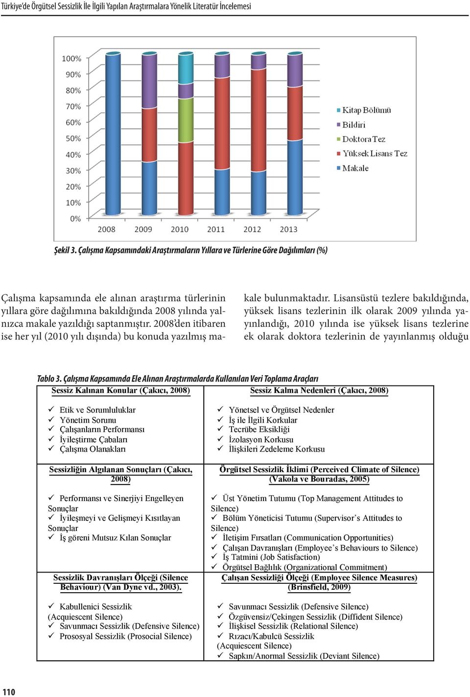 yazıldığı saptanmıştır. 2008 den itibaren ise her yıl (2010 yılı dışında) bu konuda yazılmış makale bulunmaktadır.