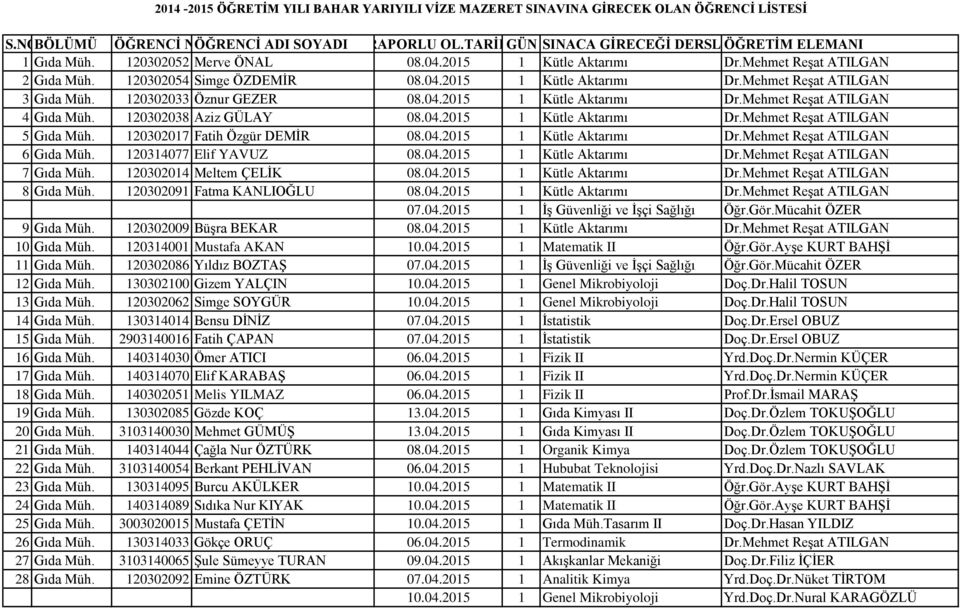 04.2015 1 Kütle Aktarımı Dr.Mehmet Reşat ATILGAN 4 Gıda Müh. 120302038 Aziz GÜLAY 08.04.2015 1 Kütle Aktarımı Dr.Mehmet Reşat ATILGAN 5 Gıda Müh. 120302017 Fatih Özgür DEMİR 08.04.2015 1 Kütle Aktarımı Dr.Mehmet Reşat ATILGAN 6 Gıda Müh.