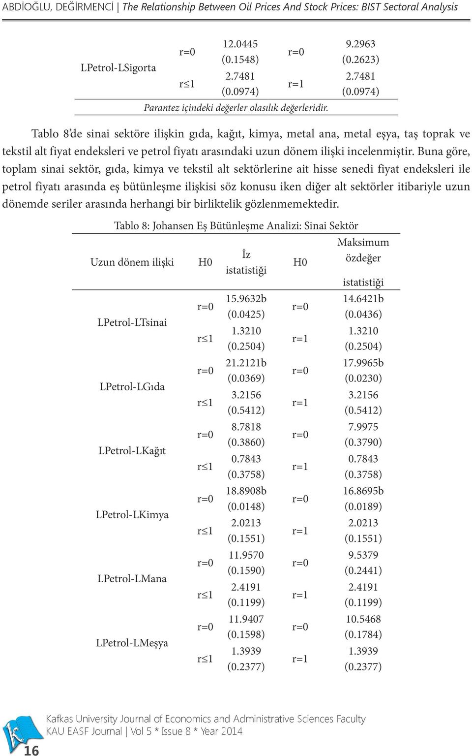 0974) Tablo 8 de sinai sektöre ilişkin gıda, kağıt, kimya, metal ana, metal eşya, taş toprak ve tekstil alt fiyat endeksleri ve petrol fiyatı arasındaki uzun dönem ilişki incelenmiştir.