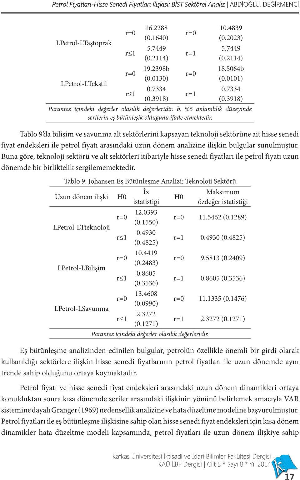 Tablo 9 da bilişim ve savunma alt sektörlerini kapsayan teknoloji sektörüne ait hisse senedi fiyat endeksleri ile petrol fiyatı arasındaki uzun dönem analizine ilişkin bulgular sunulmuştur.