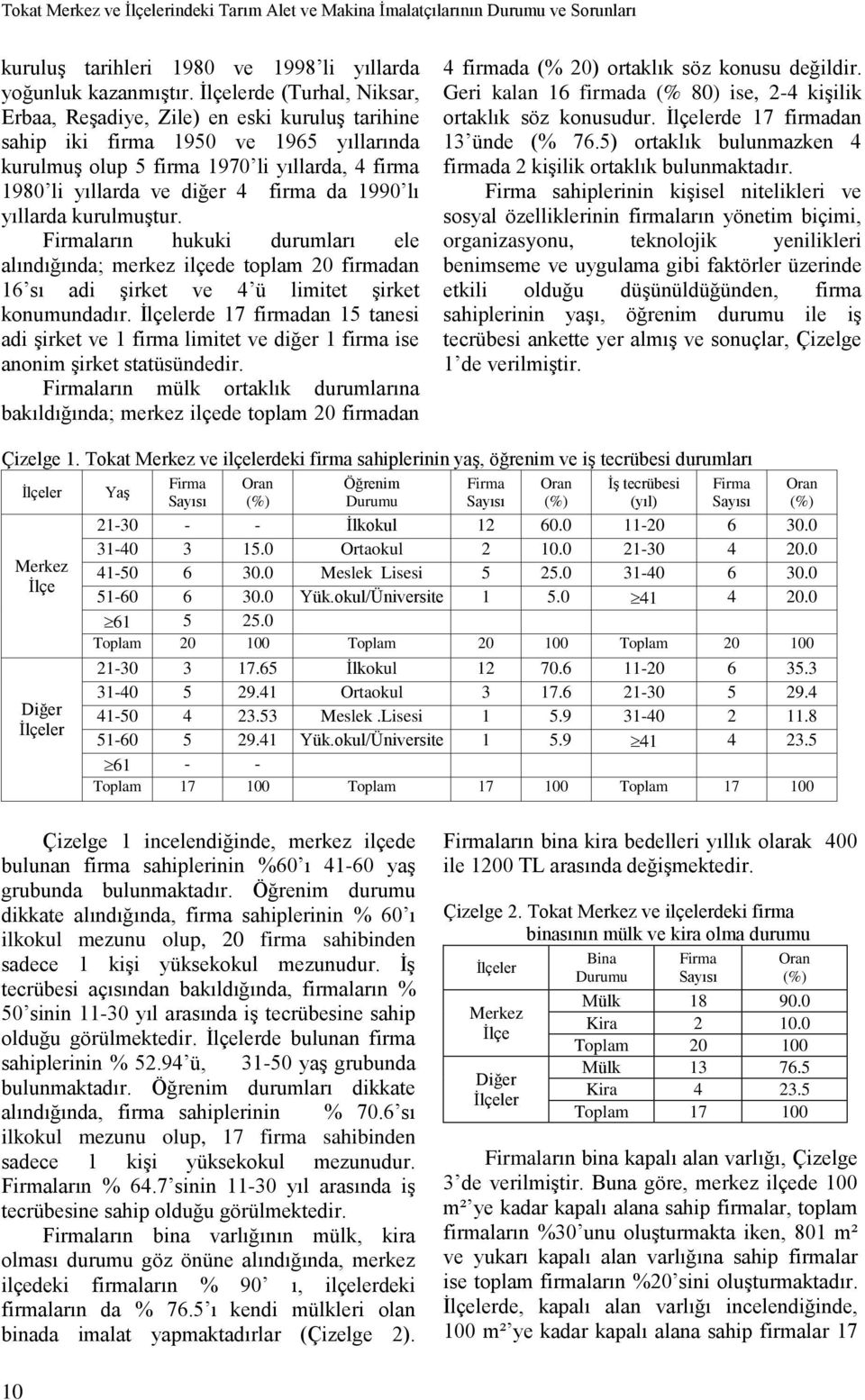 lı yıllarda kurulmuştur. ların hukuki durumları ele alındığında; merkez ilçede toplam 20 firmadan 16 sı adi şirket ve 4 ü limitet şirket konumundadır.