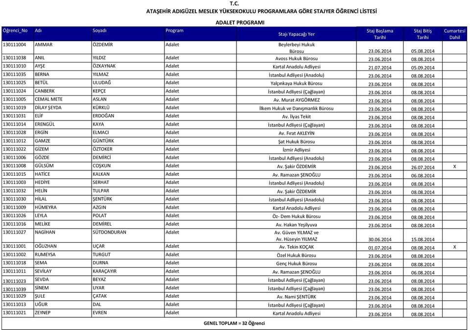 2014 130111038 ANIL YILDIZ Adalet Avoss Hukuk Bürosu 23.06.2014 08.08.2014 130111010 AYŞE ÖZKAYNAK Adalet Kartal Anadolu Adliyesi 21.07.2014 05.09.