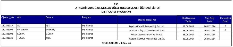 Ticaret Lojeks Gümrük Müşavirliği Dşt Ltd. 23.06.2014 26.07.2014 X 130101003 BATUHAN DALKILIÇ Dış Ticaret Aslıhanlar İnşaat Oto.ve Mad. San.