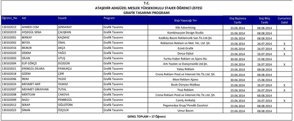 08.2014 130102019 AYŞEGÜL SENA ÇALIŞKAN Grafik Tasarımı Kombinasyon Design Studio 23.06.2014 08.08.2014 130102001 BERKAY KAÇMAZ Grafik Tasarımı Kadiköy Basım Reklamcılık San.Tic.Ltd.Şti. 23.06.2014 08.08.2014 130102002 BEYZA ÜNAL Grafik Tasarımı Reklamon Reklam ve Mat.