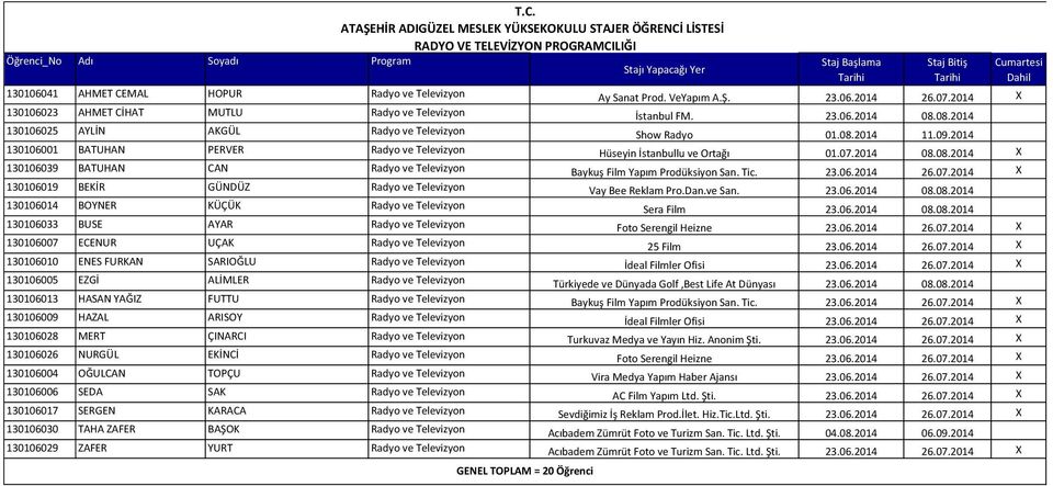 2014 130106001 BATUHAN PERVER Programcılığı Hüseyin İstanbullu ve Ortağı 01.07.2014 08.08.2014 X 130106039 BATUHAN CAN Programcılığı Baykuş Film Yapım Prodüksiyon San. Tic. 23.06.2014 26.07.2014 X 130106019 BEKİR GÜNDÜZ Programcılığı Vay Bee Reklam Pro.