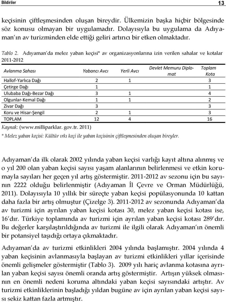 Adıyaman da melez yaban keçisi* av organizasyonlarına izin verilen sahalar ve kotalar 2011-2012 Avlanma Sahası Yabancı Avcı Yerli Avcı Devlet Memuru Diplomat Kota Toplam Hallof-Yarlıca Dağı 2 1 3