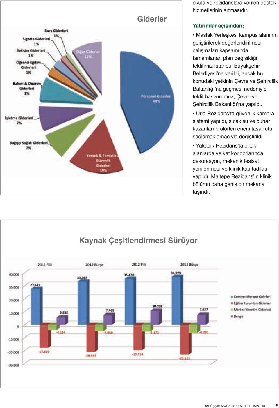 bu konudaki yetkinin Çevre ve Şehircilik Bakanlığı na geçmesi nedeniyle teklif başvurumuz, Çevre ve Şehircilik Bakanlığı na yapıldı.