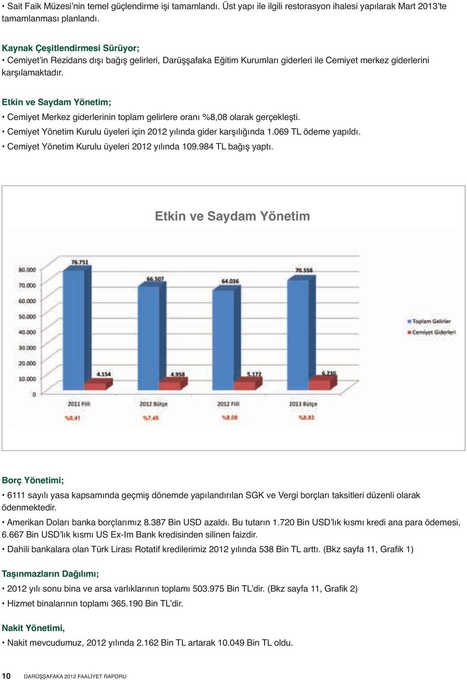 Etkin ve Saydam Yönetim; Cemiyet Merkez giderlerinin toplam gelirlere oranı %8,08 olarak gerçekleşti. Cemiyet Yönetim Kurulu üyeleri için 2012 yılında gider karşılığında 1.069 TL ödeme yapıldı.