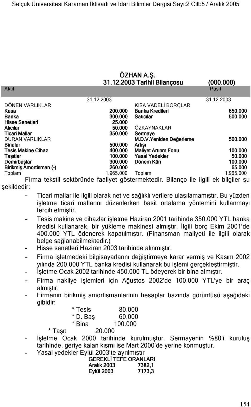 2003 31.12.2003 KISA VADELİ BORÇLAR Banka Kredileri Satıcılar 200.000 300.000 25.000 50.000 350.000 500.000 400.000 100.000 300.000 260.000 ÖZKAYNAKLAR Sermaye M.D.V.Yeniden leme Artışı Maliyet Artırım Fonu Yasal Yedekler Dönem Kârı 650.