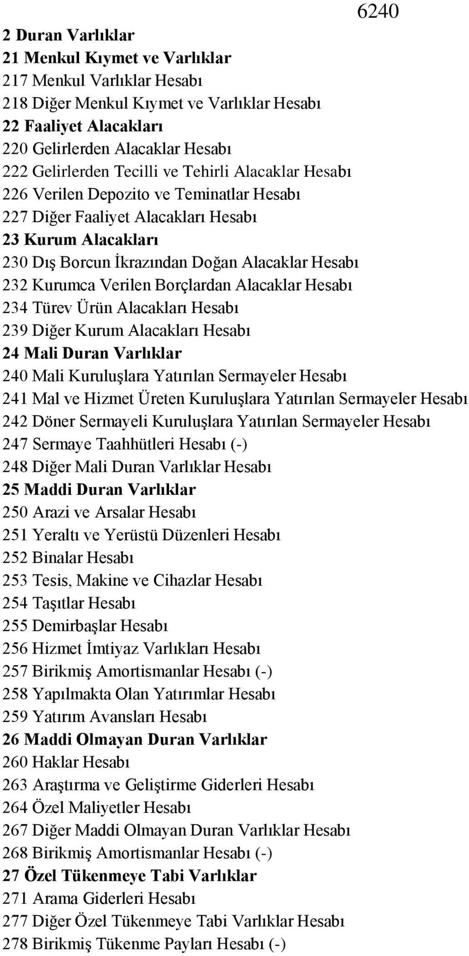 Verilen Borçlardan Alacaklar Hesabı 234 Türev Ürün Alacakları Hesabı 239 Diğer Kurum Alacakları Hesabı 24 Mali Duran Varlıklar 240 Mali Kuruluşlara Yatırılan Sermayeler Hesabı 241 Mal ve Hizmet