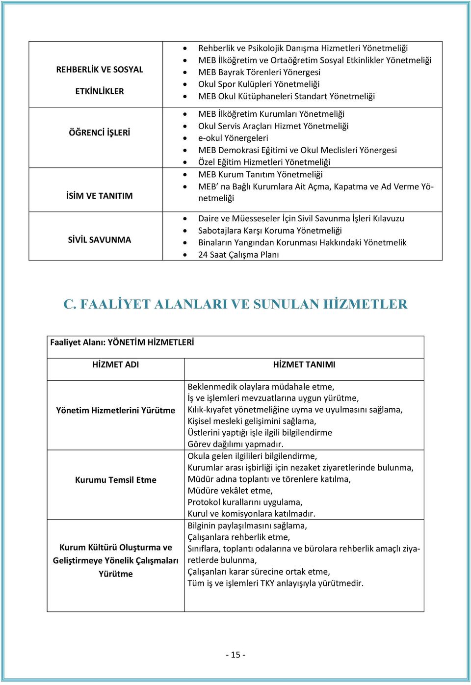 MEB Demokrasi Eğitimi ve Okul Meclisleri Yönergesi Özel Eğitim Hizmetleri Yönetmeliği MEB Kurum Tanıtım Yönetmeliği MEB na Bağlı Kurumlara Ait Açma, Kapatma ve Ad Verme Yönetmeliği Daire ve