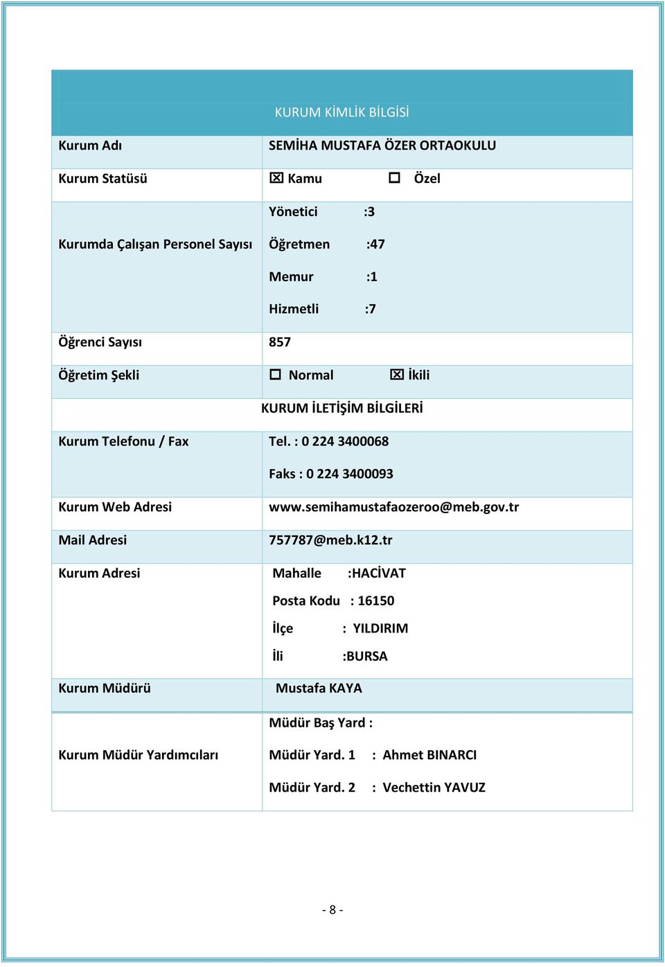 : 0 224 3400068 Faks : 0 224 3400093 Kurum Web Adresi Mail Adresi www.semihamustafaozeroo@meb.gov.tr 757787@meb.k12.