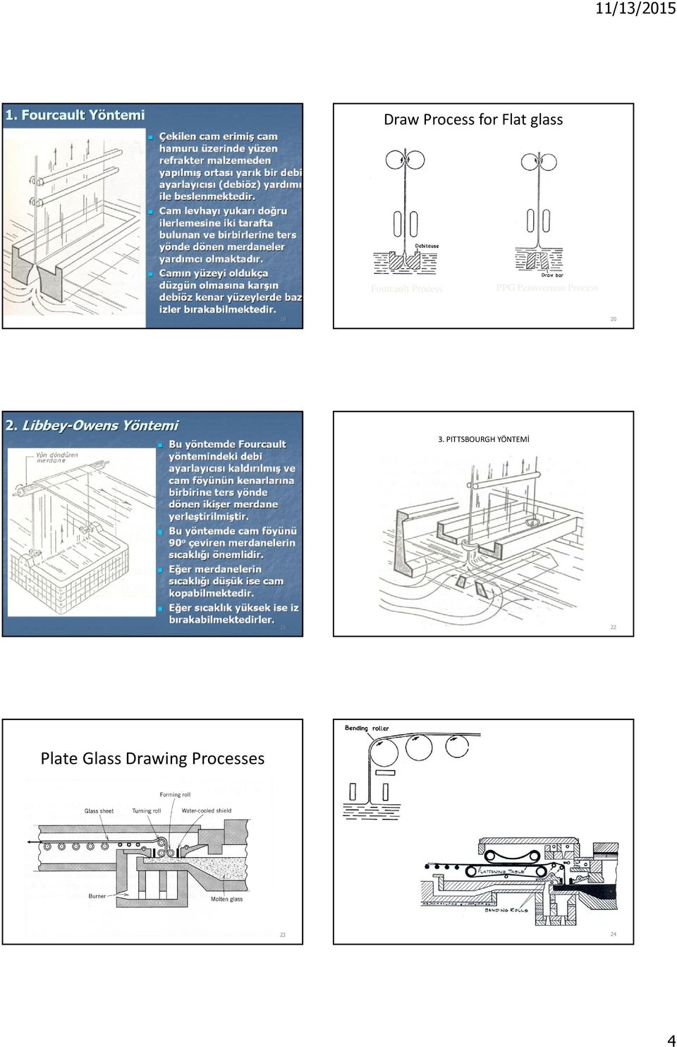 Process 19 20 3.