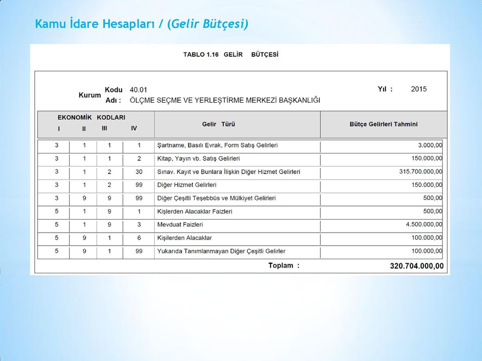 Hesapları