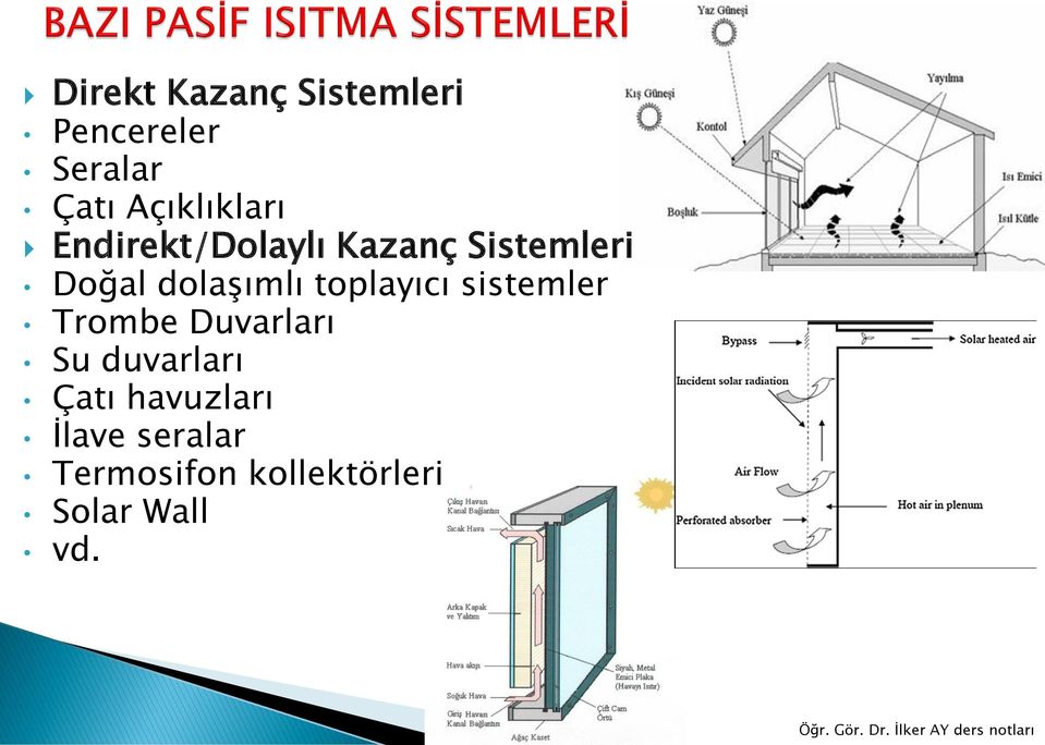 dolaģımlı toplayıcı sistemler Trombe Duvarları Su