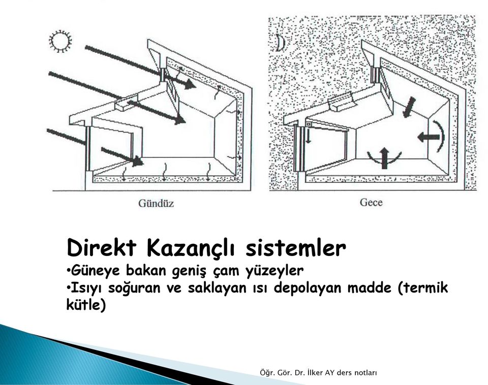 yüzeyler Isıyı soğuran ve