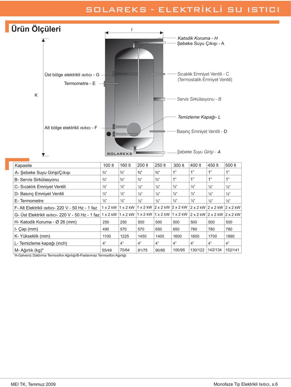 F Alt Elektrikli ısıtıcı 220 V 50 Hz 1faz G Üst Elektrikli ısıtıcı 220 V 50 Hz 1faz H Katodik Koruma Ø 26(mm) I Çap (mm) K Yükseklik (mm) L Temizleme kapağı (inch) 100 lt 160 lt 200 lt 4 250 lt 300